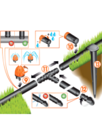 Капково напояване ORTO DRIP CLABER