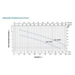 Дренажна помпа мръсна вода LKS-1000PW LEO