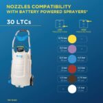 Матаби акумулаторни пръскачки от Денекс градина