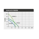 Водни бензинови помпи за чиста вода